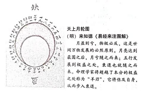 八字 羊刃|羊刃詳細解析，何為羊刃？｜八字命